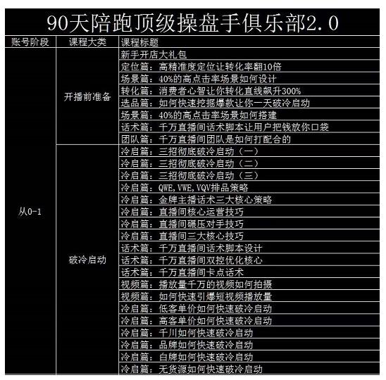大碗哥抖音直播线上课，超多干货，从0到1学做抖音直播带货-夜影资源