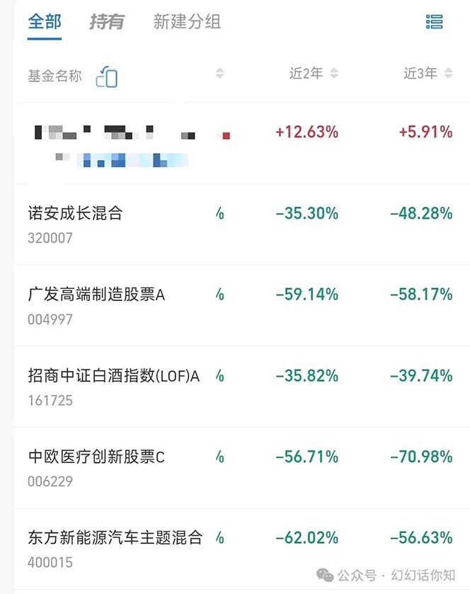 图片[3]-公众号付费文章：金融行业有未来吗？普通人如何利用金融行业发财?(附财富密码)-夜影资源