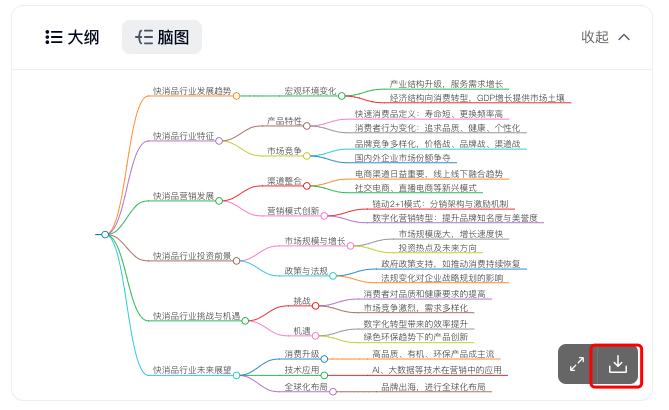 图片[9]-天工AI+行业调研，5分钟免费梳理所有分析报告，拉到最后有惊喜！-夜影资源
