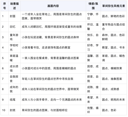 图片[2]-Kimi制作绘本拆解｜大人也曾经是小孩，只是他们忘记了。-夜影资源