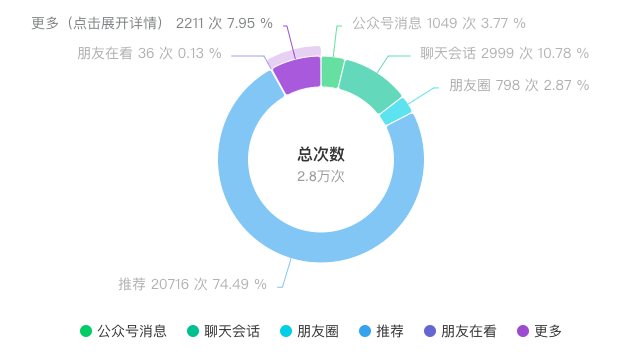 图片[1]-「实用贴」公众号不能做了？一天就开通流量主，我做对了什么？-夜影资源