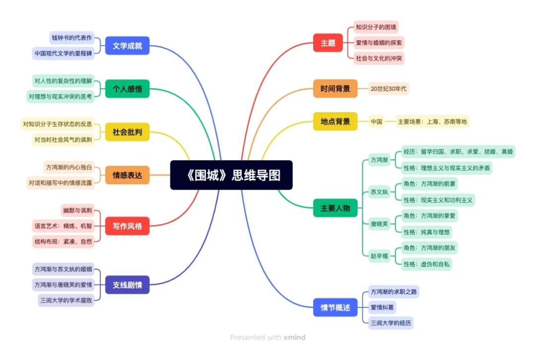 图片[4]-Kimi+拆书，解锁一个读书的新玩法！-夜影资源
