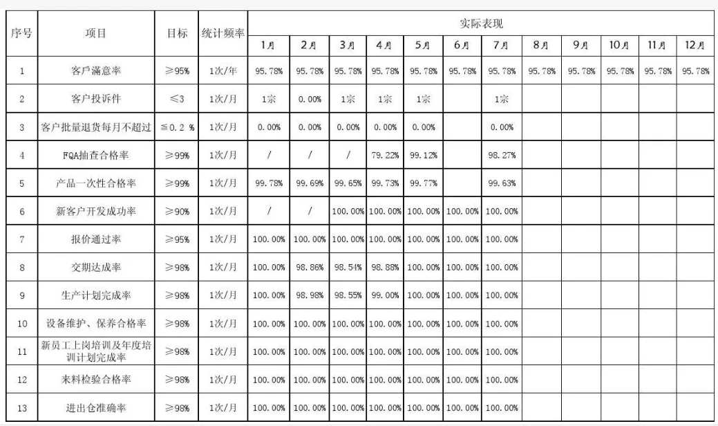 图片[1]-打工人告别加班，用Kimi提取图片中的表格-夜影资源