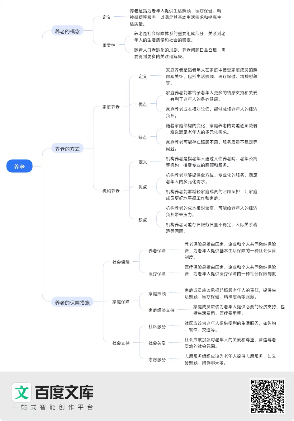 图片[6]-百度文心一言太难用了！同胞兄弟百度文库倒是有点意思-夜影资源