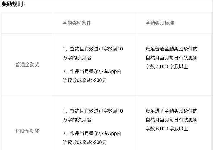 图片[1]-今天来聊聊，怎么用 AI 写长篇小说-夜影资源