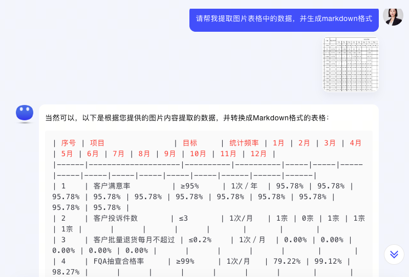 图片[2]-打工人告别加班，用Kimi提取图片中的表格-夜影资源